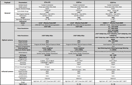 Zestaw Dron z termowizją H520E i E20Tvx PRO do ratowania i polowań Wersja PRO