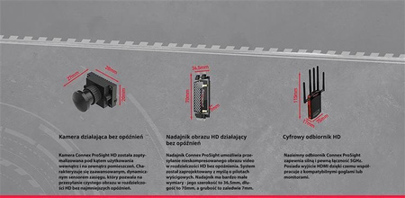 Connex ProSight (dla dronów wyścigowych)